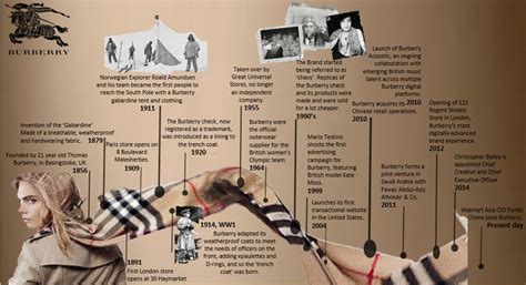 prima nascita burberry|history of burberry clothing.